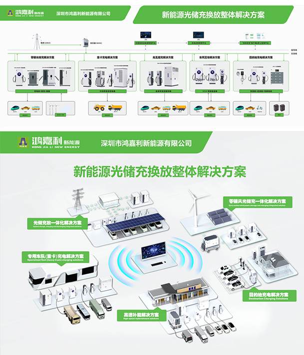 聚焦能源未來，共啟綠色篇章｜ 鴻嘉利CPSE2025圓滿收官！(圖11)