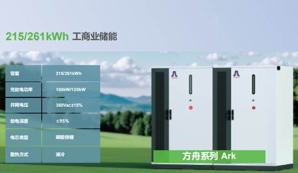 ?光儲充一體化充電站項目方案(圖3)